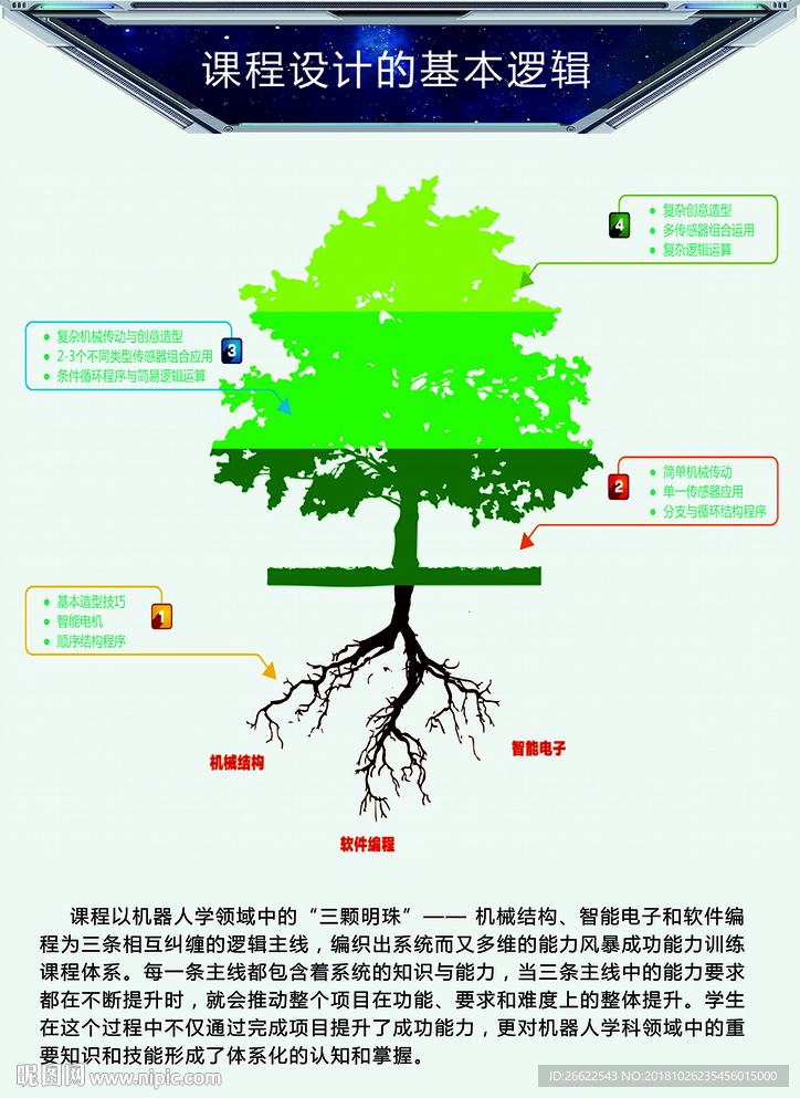 能力风暴基本逻辑
