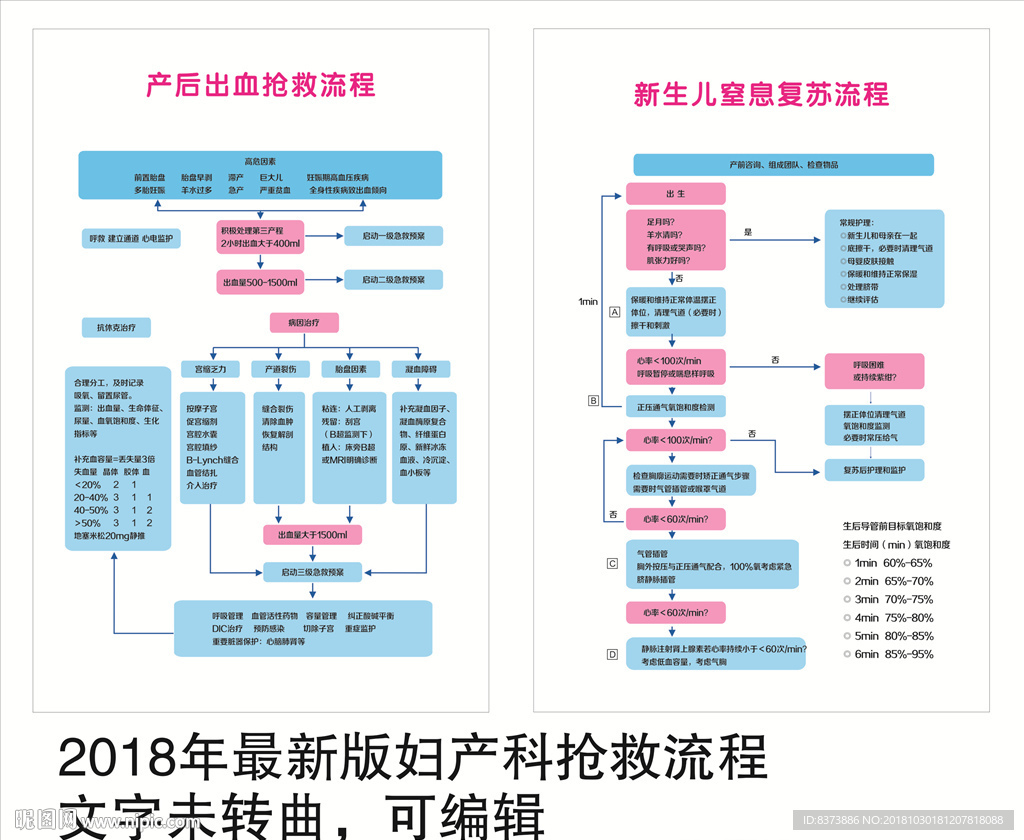产科抢救流程