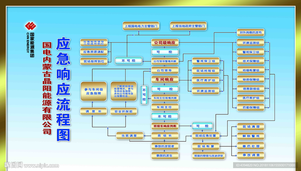 流程图