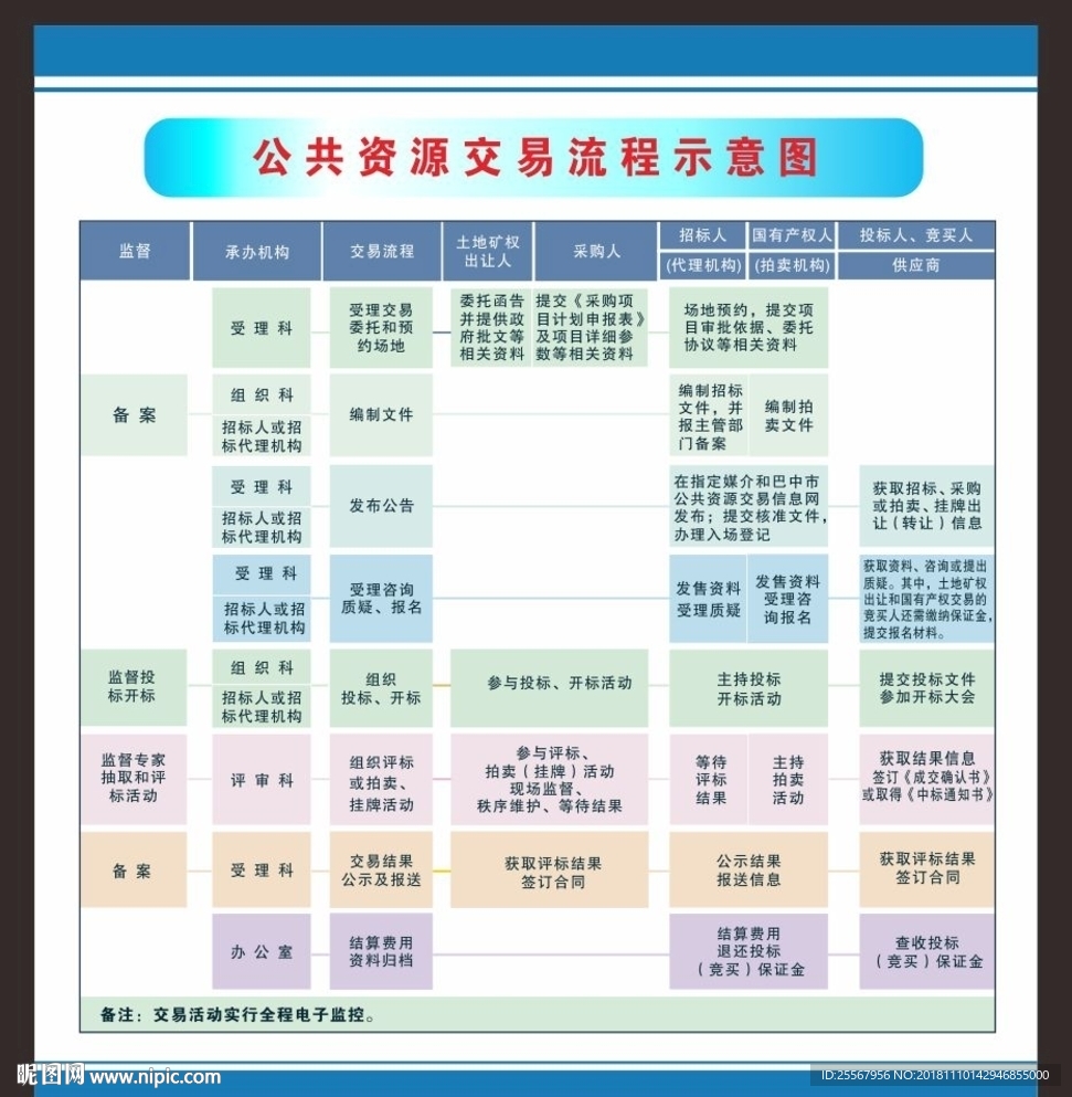 公共资料交易流程