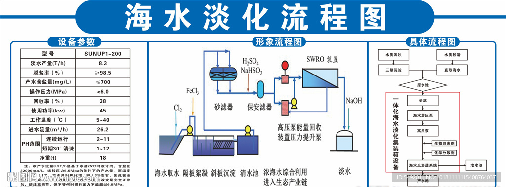 海水淡化流程