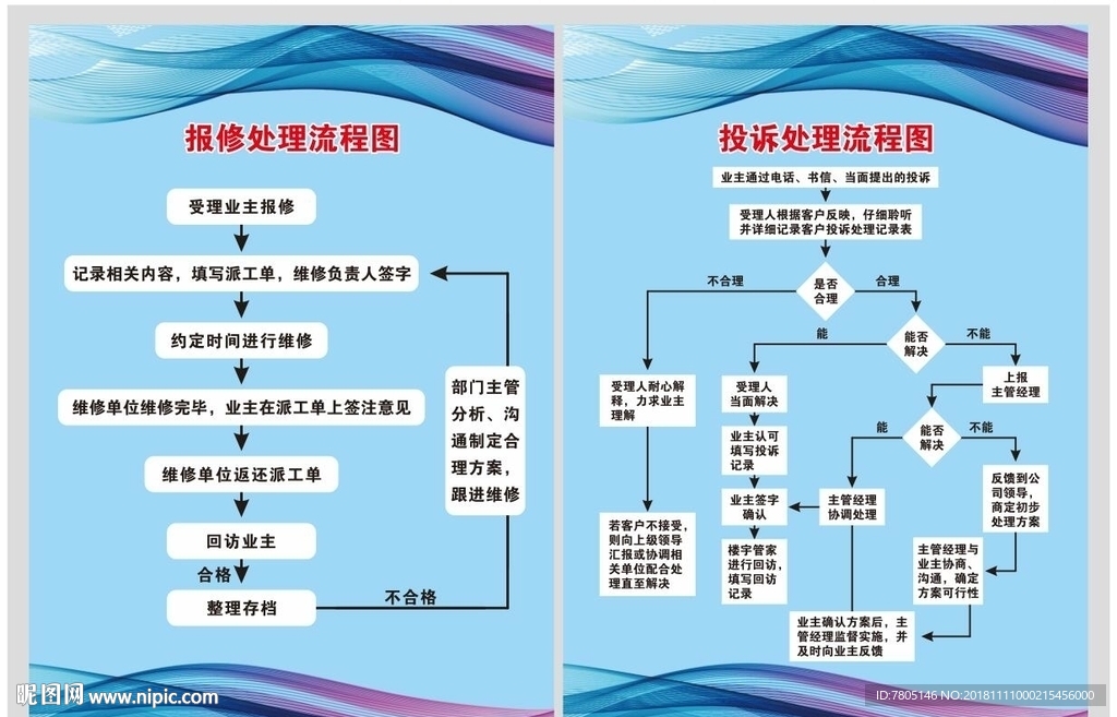 报修处理 投诉处理 流程