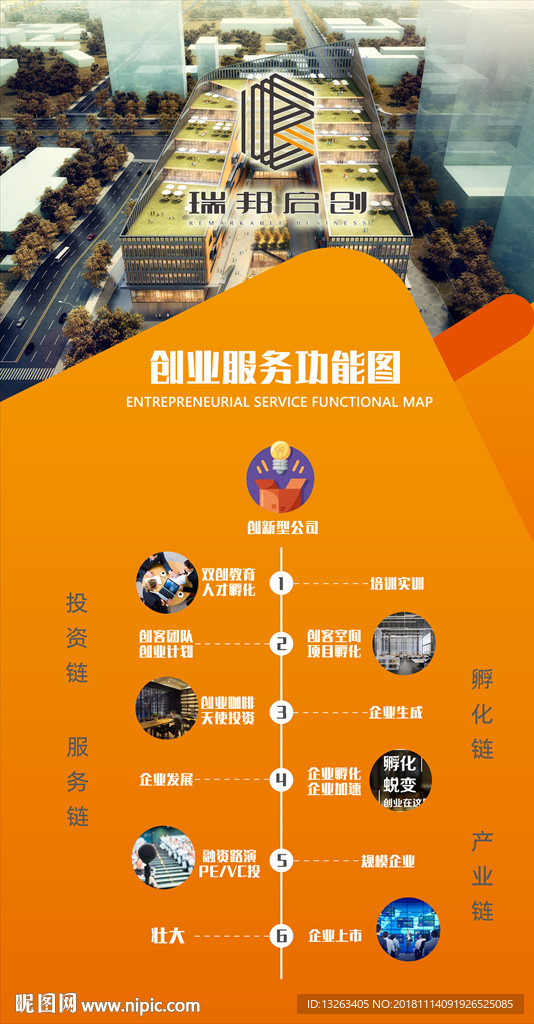 双创孵化图