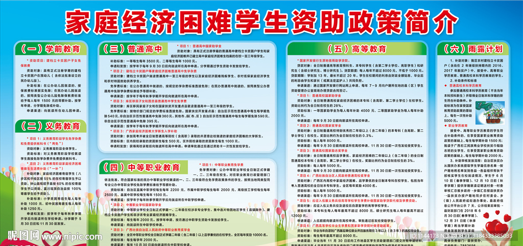 家庭经济困难学生资助政策简介