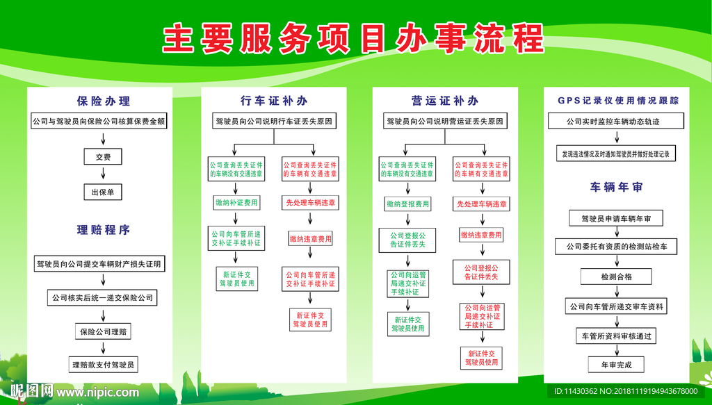 主要服务项目办事流程