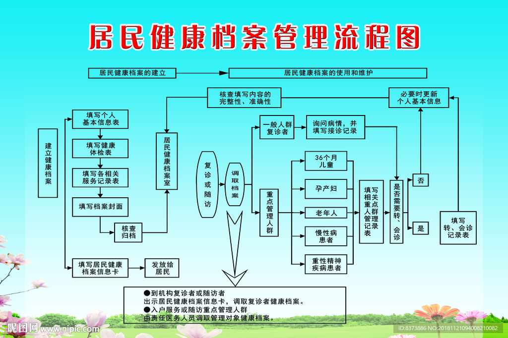高血压患者随访流程