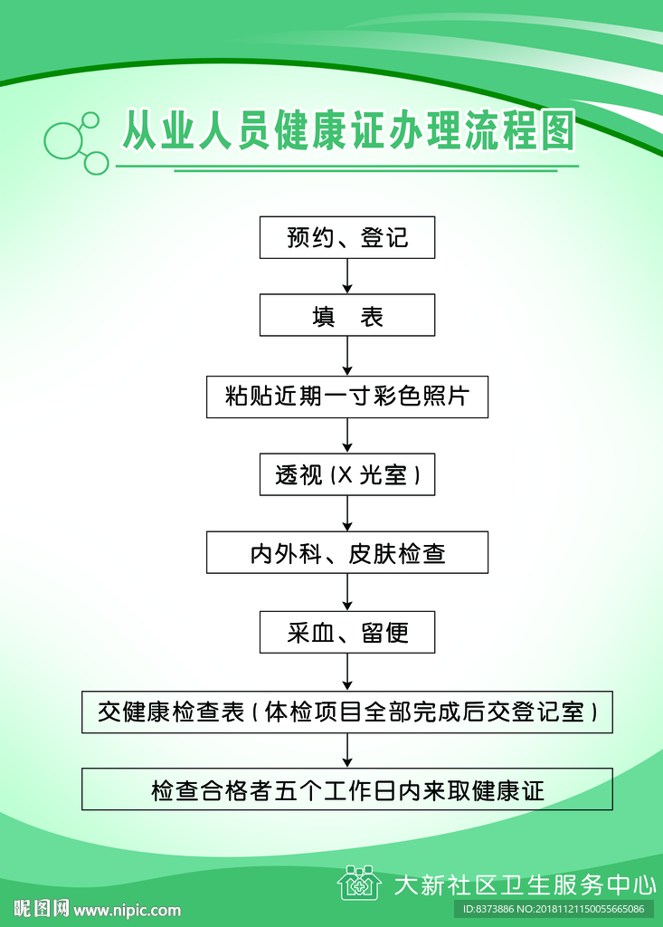 健康证办理流程