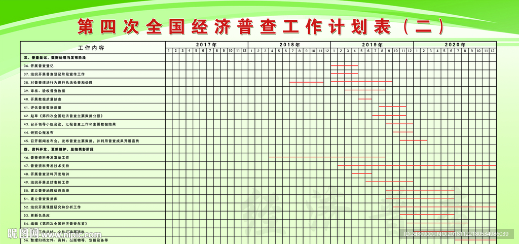 全国经济普查工作计划表（二）