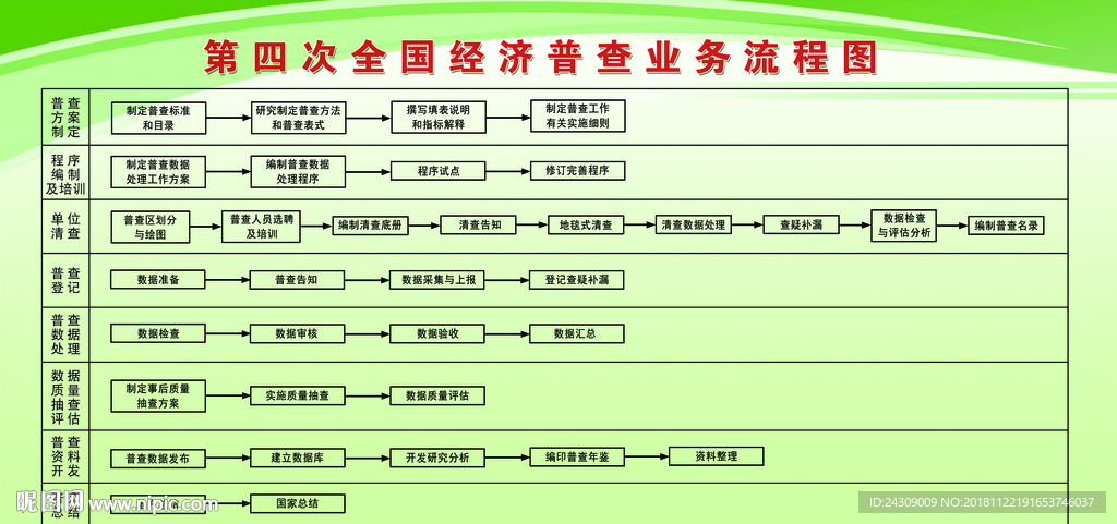 全国经济普查业务流程图