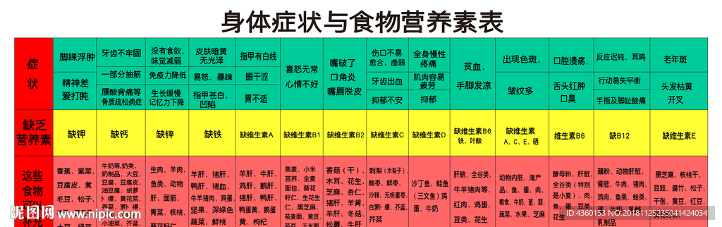 中医 五行 养生 食物 营养素