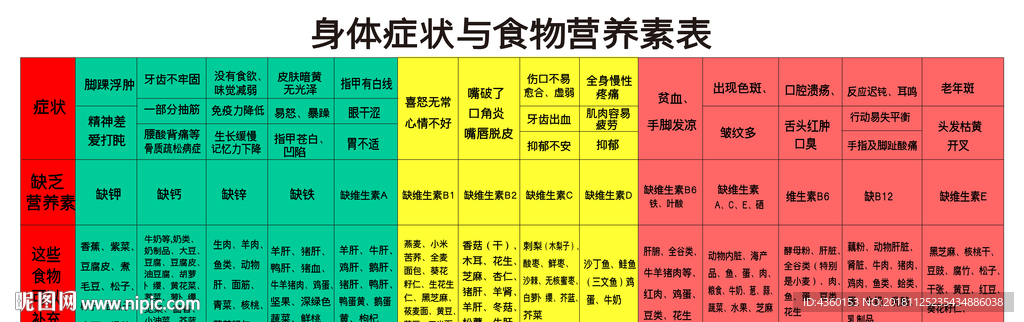 中医 五行 养生 食物 营养素