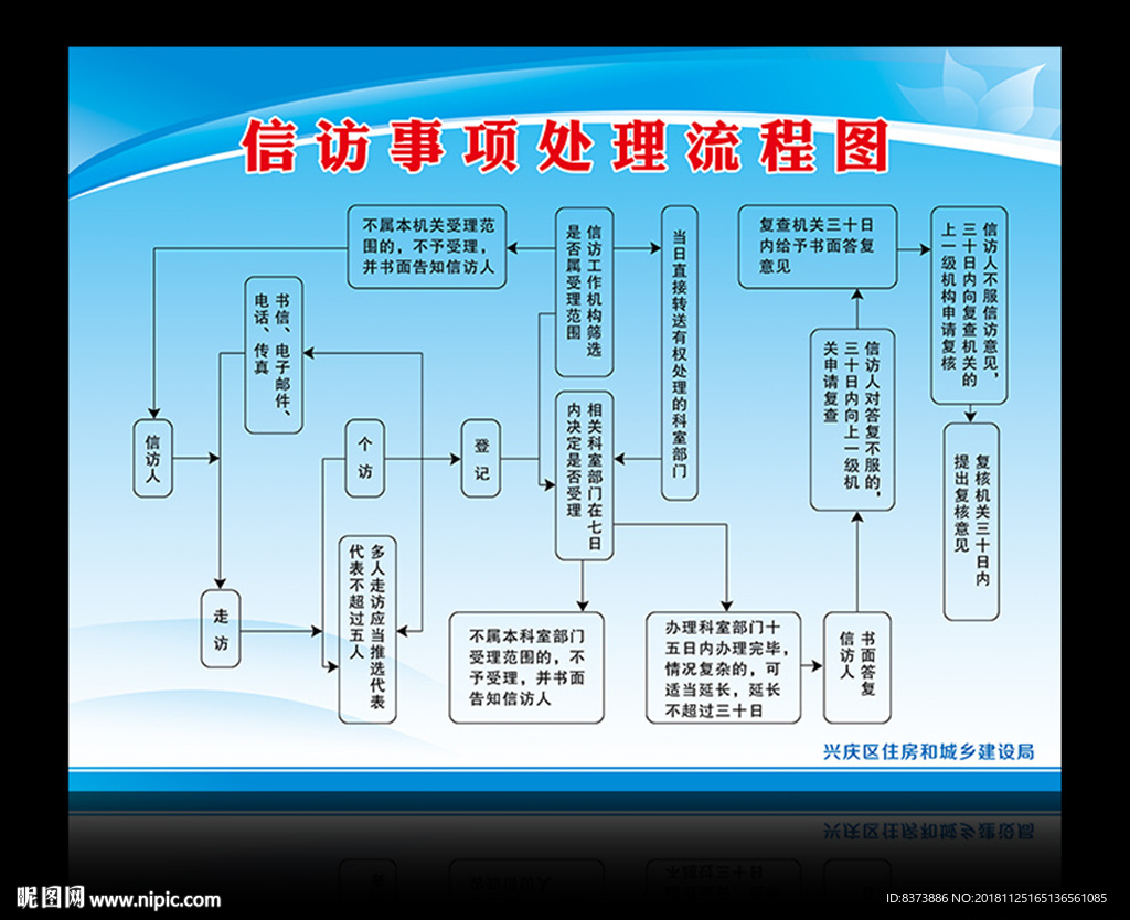 信访事项处理流程