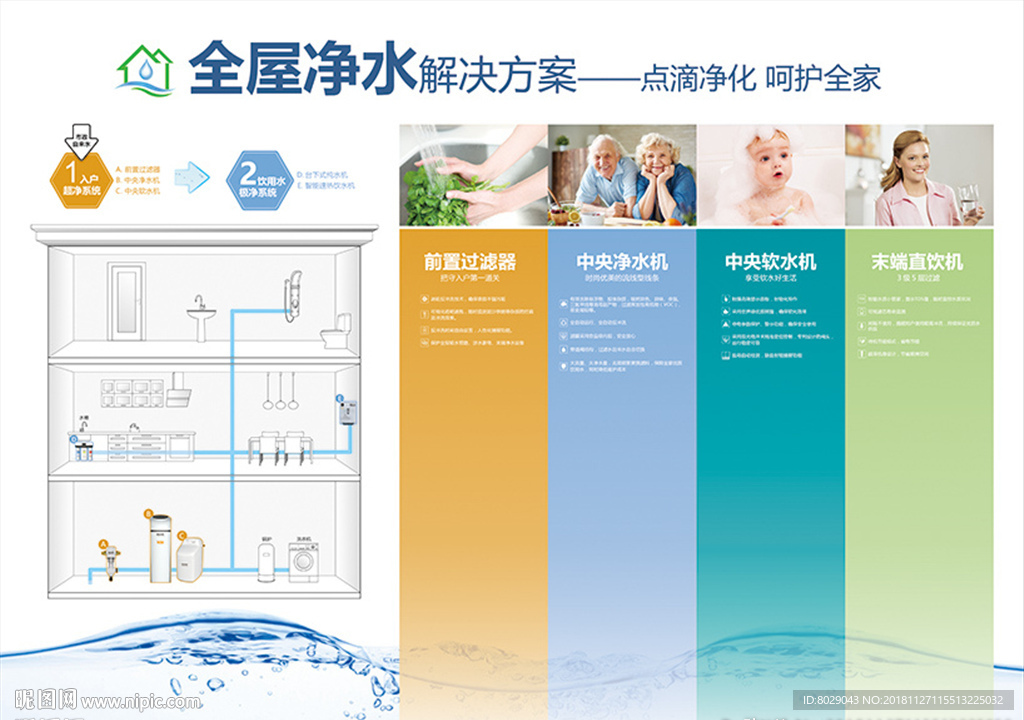 艾肯净水机系列