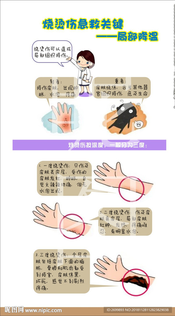 烧烫伤急救漫画 未转曲