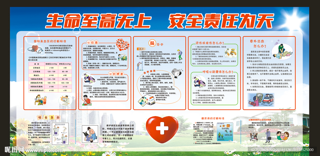 疾病救治常识漫画展板