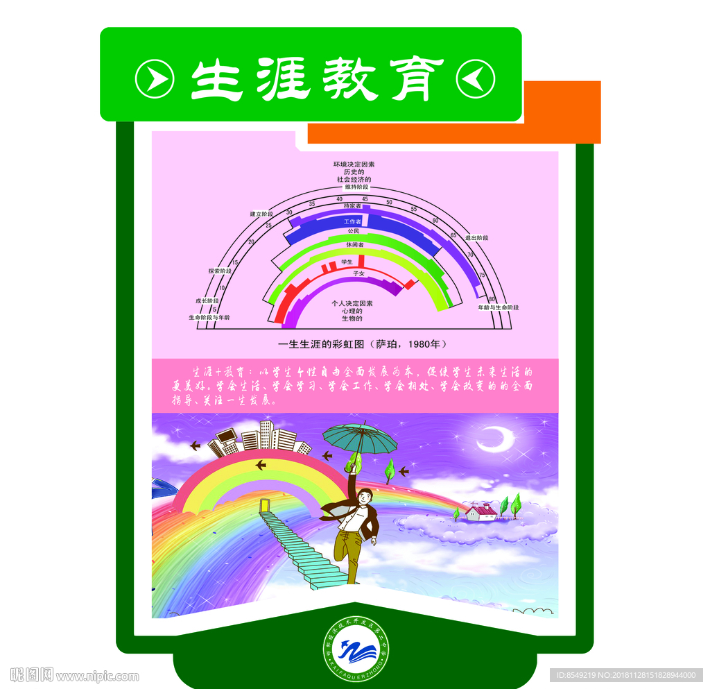 校园文化 专业解读 生涯教育
