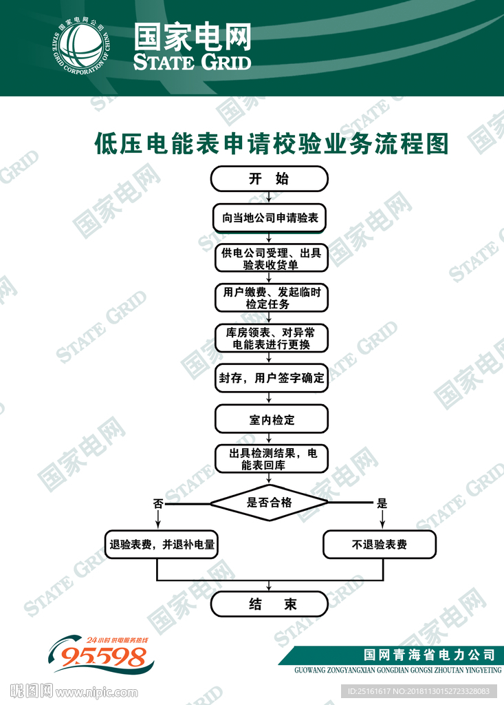 国家电网流程图