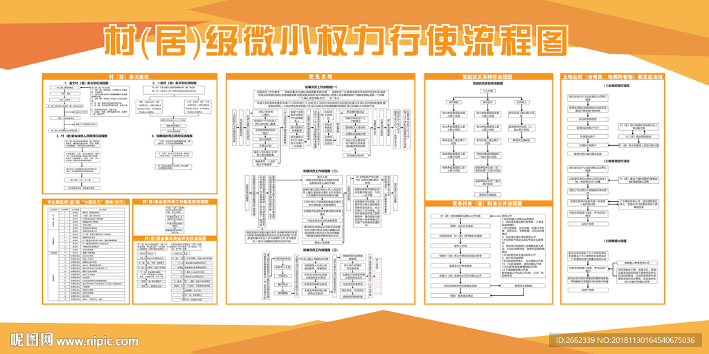 村级微小权利行使流程图-1