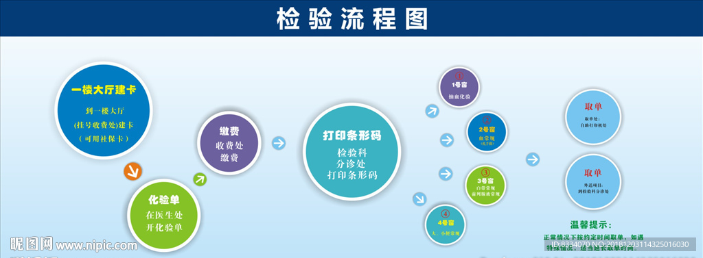 医院检查流程图
