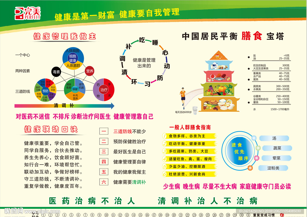 完美 膳食宝塔