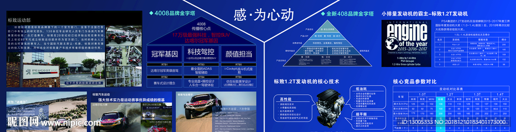 东风标致4008品牌金字塔