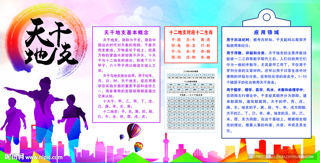 传统文化 天干地支