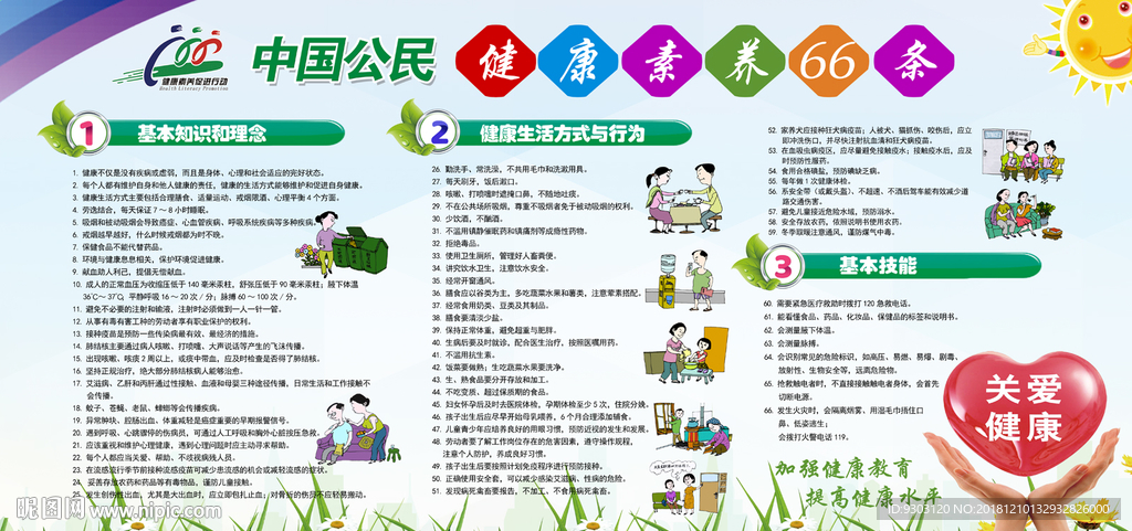 健康素养66条