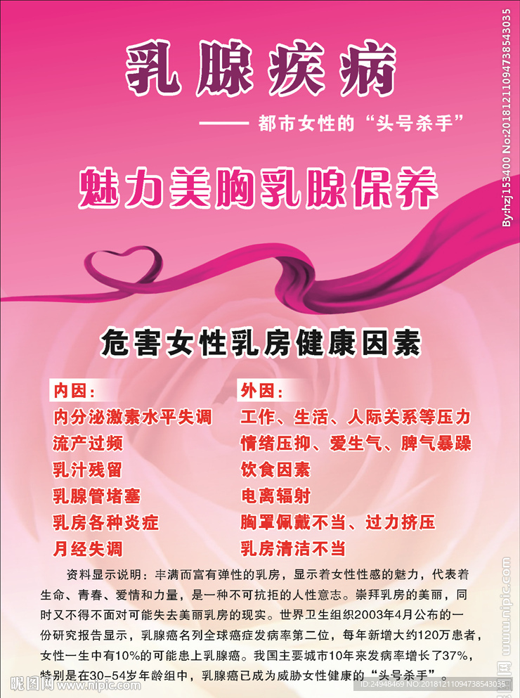 乳腺 疾病海报