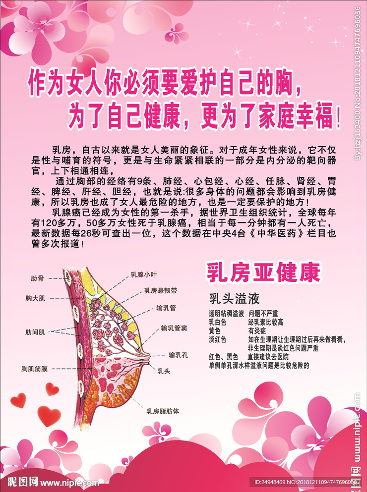 乳腺亚健康海报