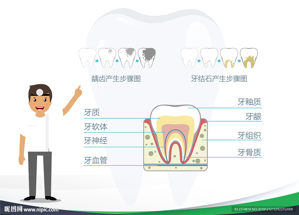 龋齿牙结石卡通