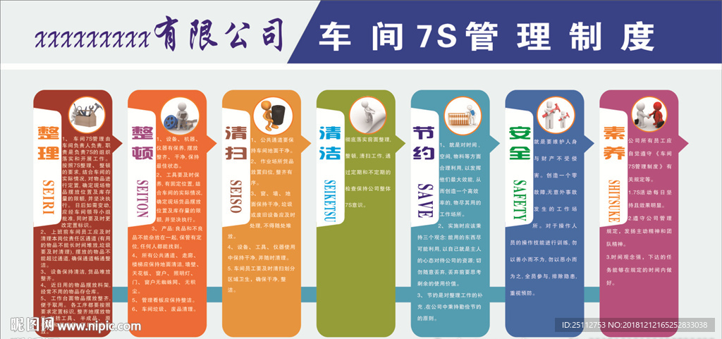 7S管理