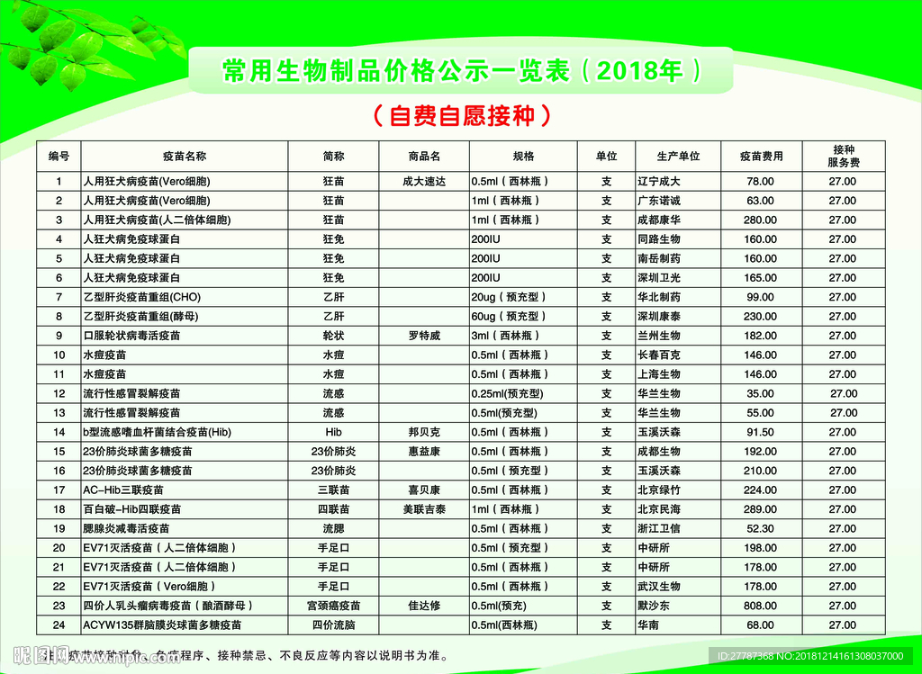 常用生物制品价格公示一览表