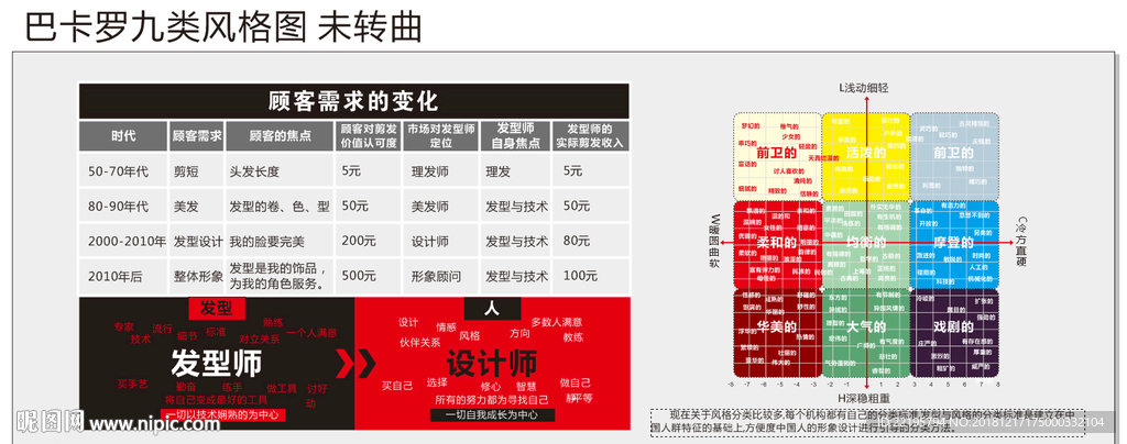 巴卡罗九类风格图