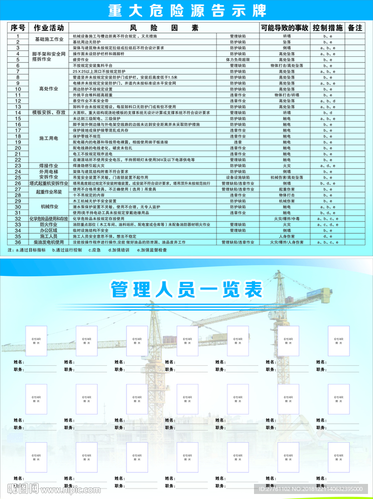 重大危险源告示牌