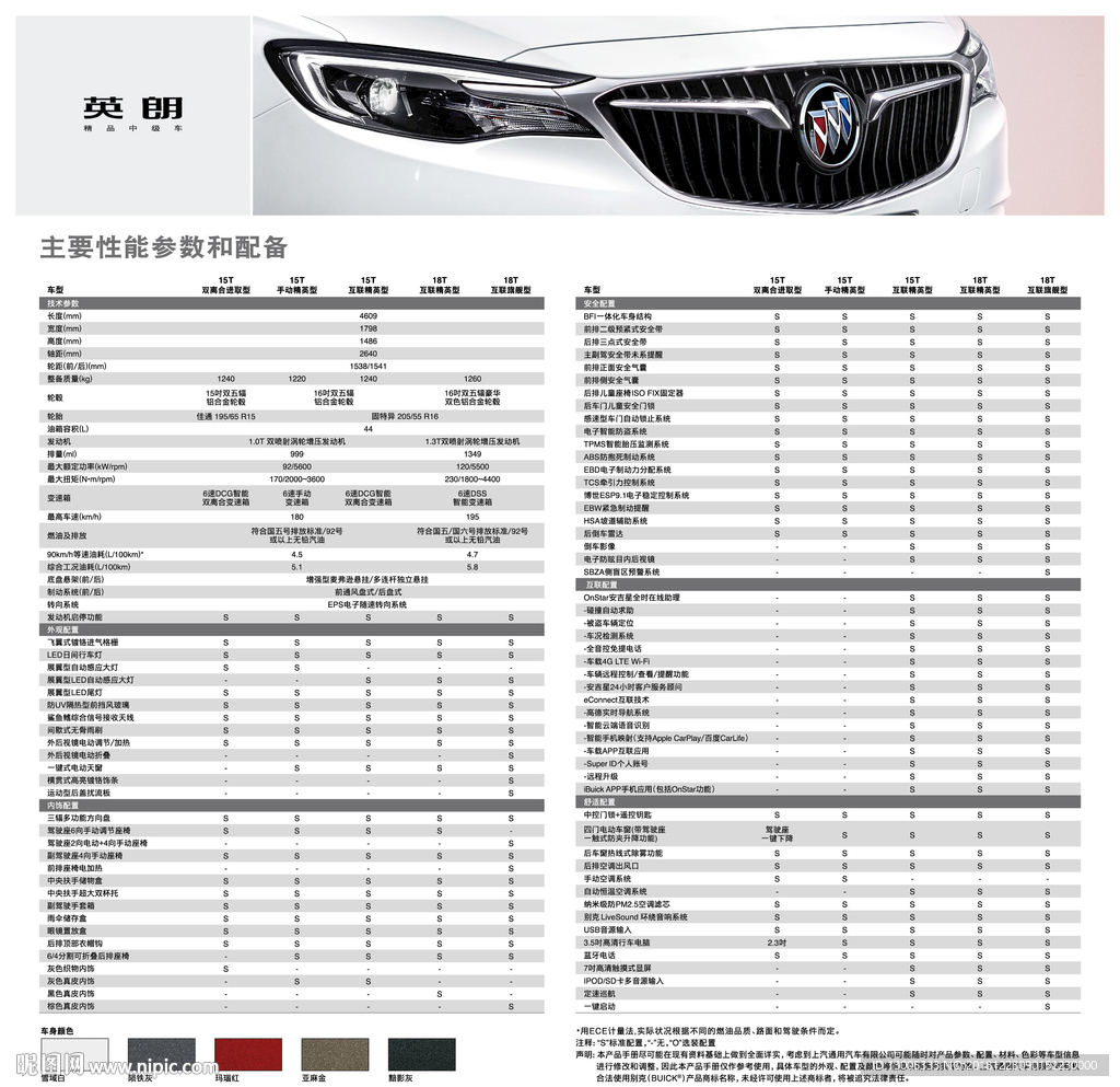 别克19款英朗车型配置表