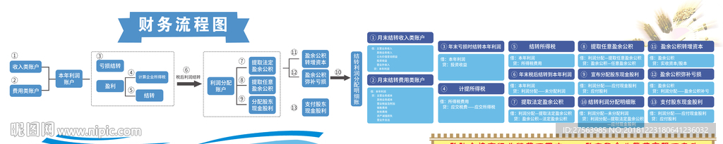 财务流程图