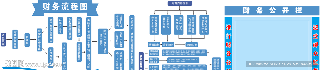 财务流程图