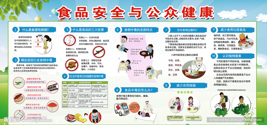 食品安全与公众健康