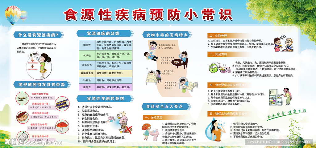 食源性疾病防治知识