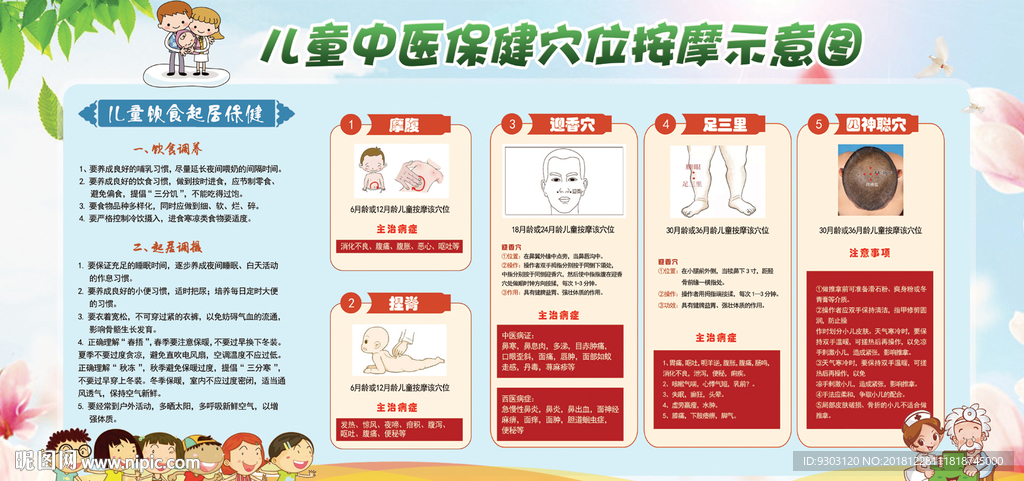 儿童中医保健穴位按摩示意图