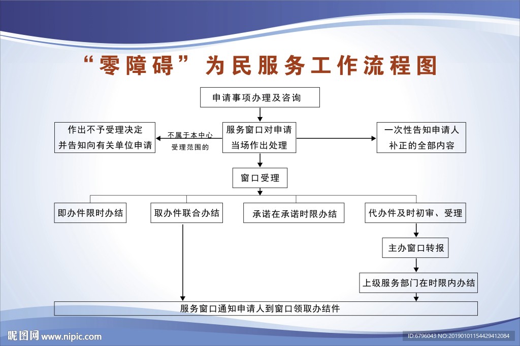 零障碍为民服务工作流程图