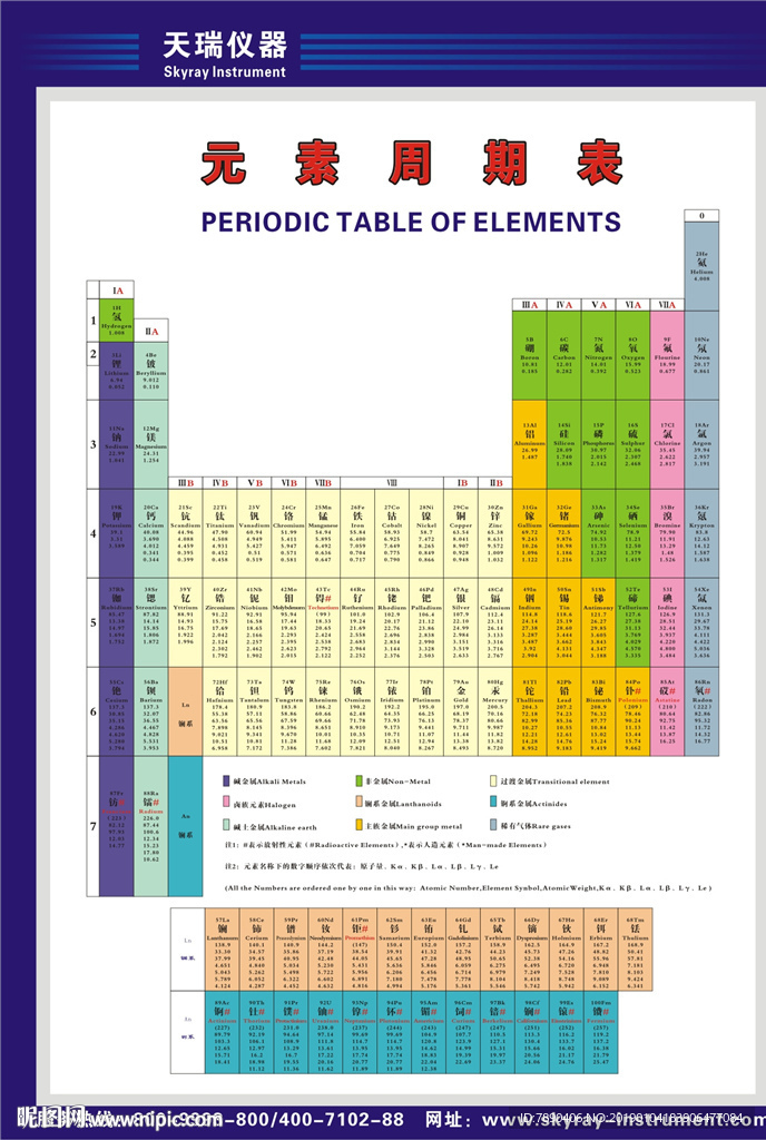 化学元素周期表教室挂画