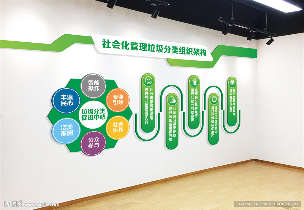 垃圾分类文化墙