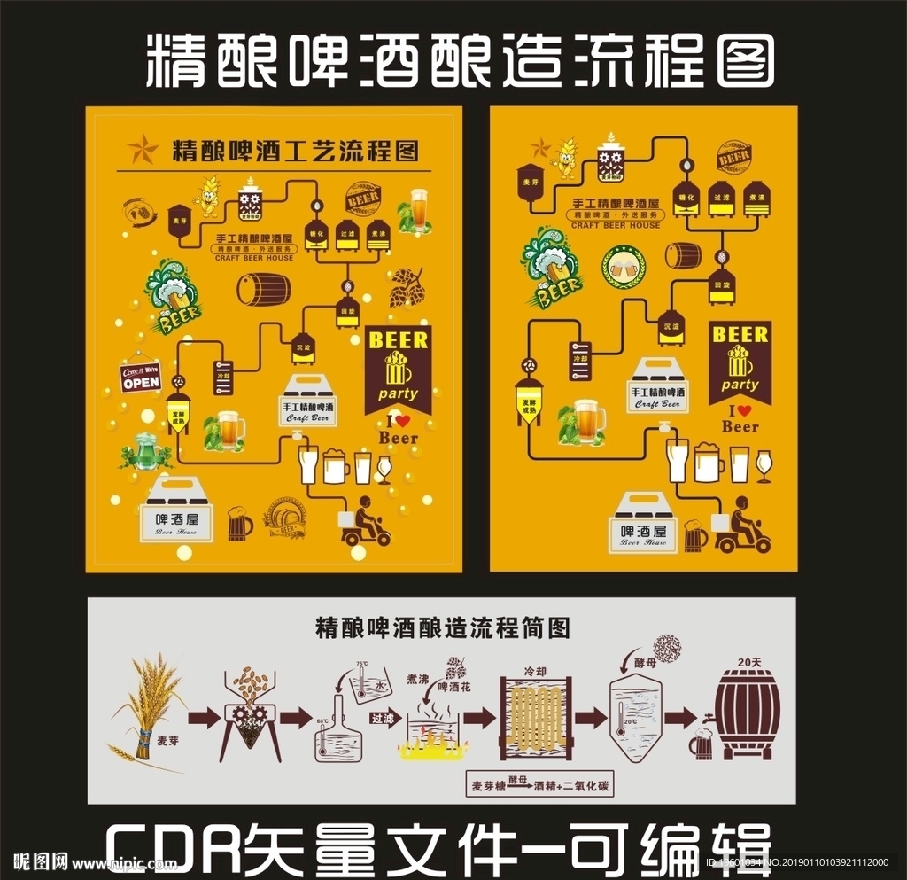 啤酒酿造流程图