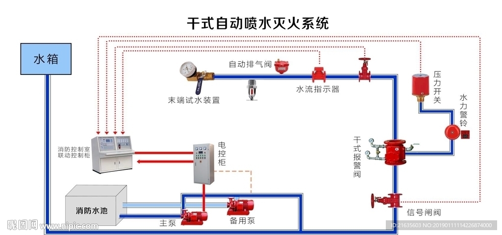 干式自动喷水灭火系统