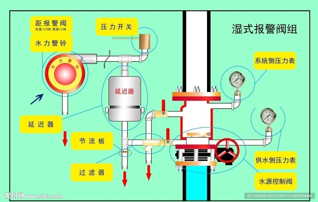 湿式报警阀组