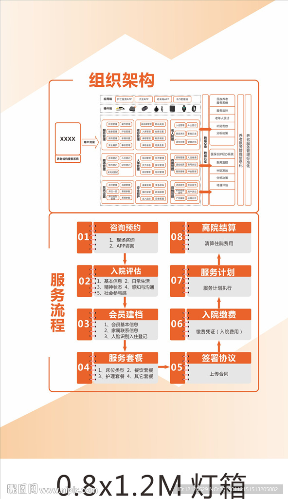 组织架构及服务流程