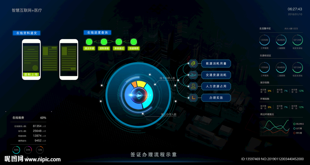 可视化