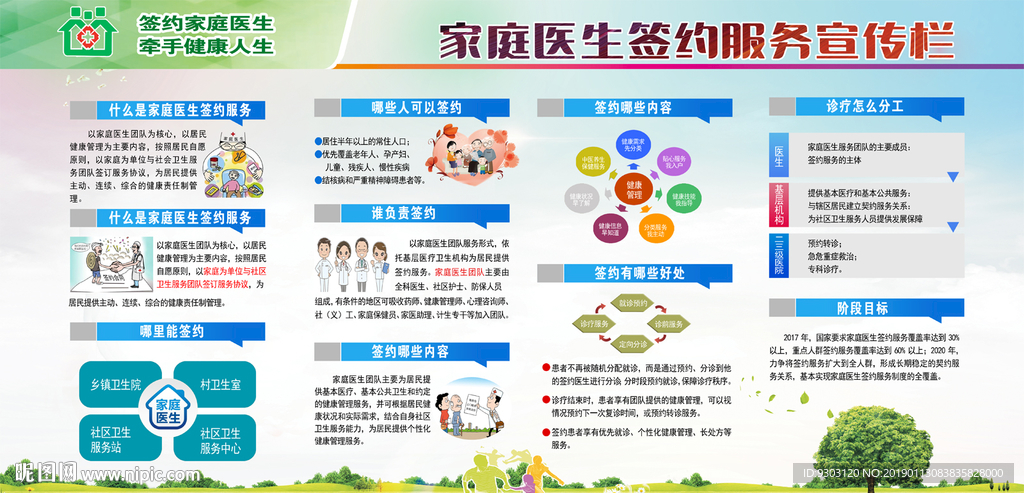 家庭医生签约服务宣传栏
