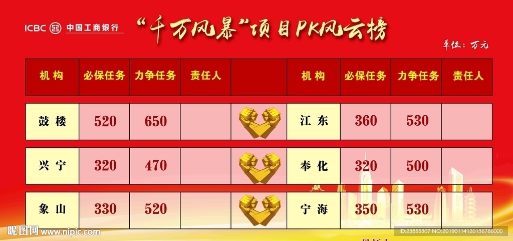 千万风暴项目机构展板